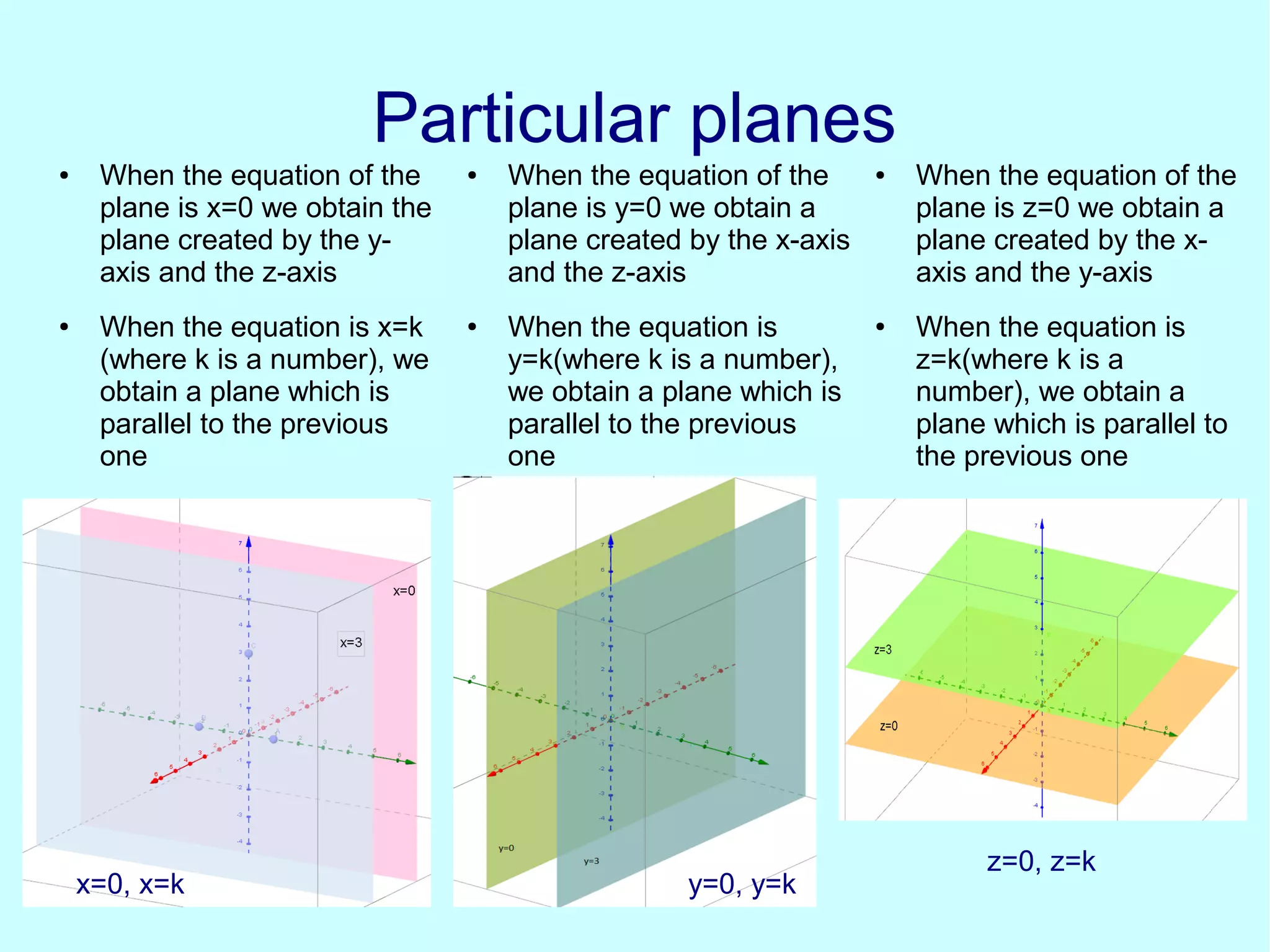Particular planesParticular planes
● When the equation of the
plane is x=0 we obtain the
plane created by the y-
axis and the z-axis
● When the equation is x=k
(where k is a number), we
obtain a plane which is
parallel to the previous
one
● When the equation of the
plane is y=0 we obtain a
plane created by the x-axis
and the z-axis
● When the equation is
y=k(where k is a number),
we obtain a plane which is
parallel to the previous
one
● When the equation of the
plane is z=0 we obtain a
plane created by the x-
axis and the y-axis
● When the equation is
z=k(where k is a
number), we obtain a
plane which is parallel to
the previous one
x=0, x=k y=0, y=k
z=0, z=k
 