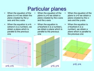 Particular planesParticular planes
● When the equation of the
plane is x=0 we obtain the
plane created by the y-
axis and the z-axis
● When the equation is x=k
(where k is a number), we
obtain a plane which is
parallel to the previous
one
● When the equation of the
plane is y=0 we obtain a
plane created by the x-axis
and the z-axis
● When the equation is
y=k(where k is a number),
we obtain a plane which is
parallel to the previous
one
● When the equation of the
plane is z=0 we obtain a
plane created by the x-
axis and the y-axis
● When the equation is
z=k(where k is a
number), we obtain a
plane which is parallel to
the previous one
x=0, x=k y=0, y=k
z=0, z=k
 