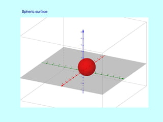 Spheric surface
 
