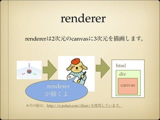 renderer
              rendererは2次元のcanvasに3次元を描画します。



                                                    html
                                                     div

                     renderer                         canvas
                     が描くよ
              ※犬の絵は、http://e-poket.com/illust/を使用しています。



12年10月7日日曜日
 