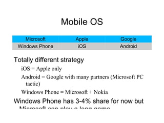 Mobile OS
    Microsoft          Apple             Google
 Windows Phone          iOS              Android

Totally different strategy
  iOS = Apple only
  Android = Google with many partners (Microsoft PC
    tactic)
  Windows Phone = Microsoft + Nokia
Windows Phone has 3-4% share for now but
 Microsoft can play a long game
 