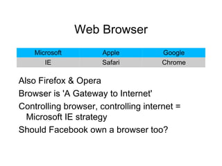 Web Browser
    Microsoft         Apple           Google
       IE             Safari          Chrome

Also Firefox & Opera
Browser is 'A Gateway to Internet'
Controlling browser, controlling internet =
  Microsoft IE strategy
Should Facebook own a browser too?
 