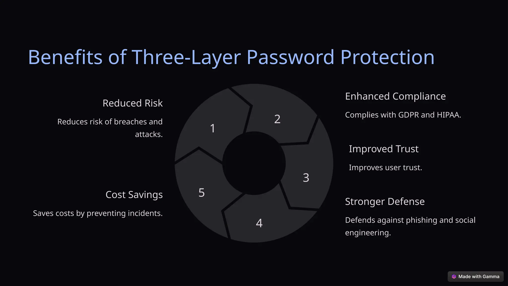 Three-Layer-Password-Protection-A-Comprehensive-Overview.pptx