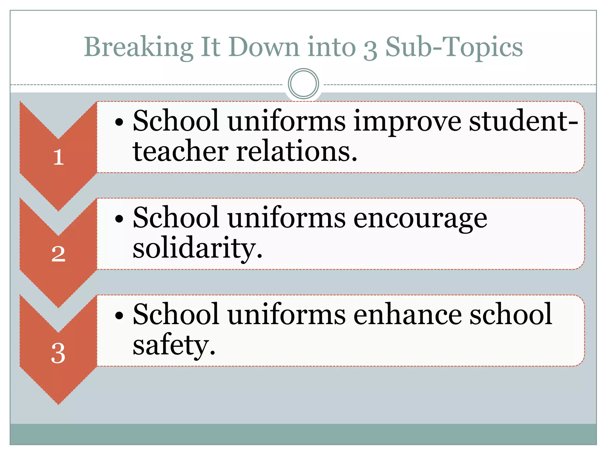 Breaking It Down into 3 Sub-Topics

1

• School uniforms improve studentteacher relations.

2

• School uniforms encourage
solidarity.

3

• School uniforms enhance school
safety.

 