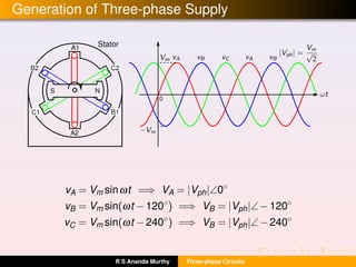 Generation of Three-phase Supply
NS
A1
A2
C2
Stator
C1 B1
B2
vA = Vm sinωt =⇒ VA = |Vph|∠0◦
vB = Vm sin(ωt −120◦
) =⇒ VB = |Vph|∠−120◦
vC = Vm sin(ωt −240◦
) =⇒ VB = |Vph|∠−240◦
R S Ananda Murthy Three-phase Circuits
 
