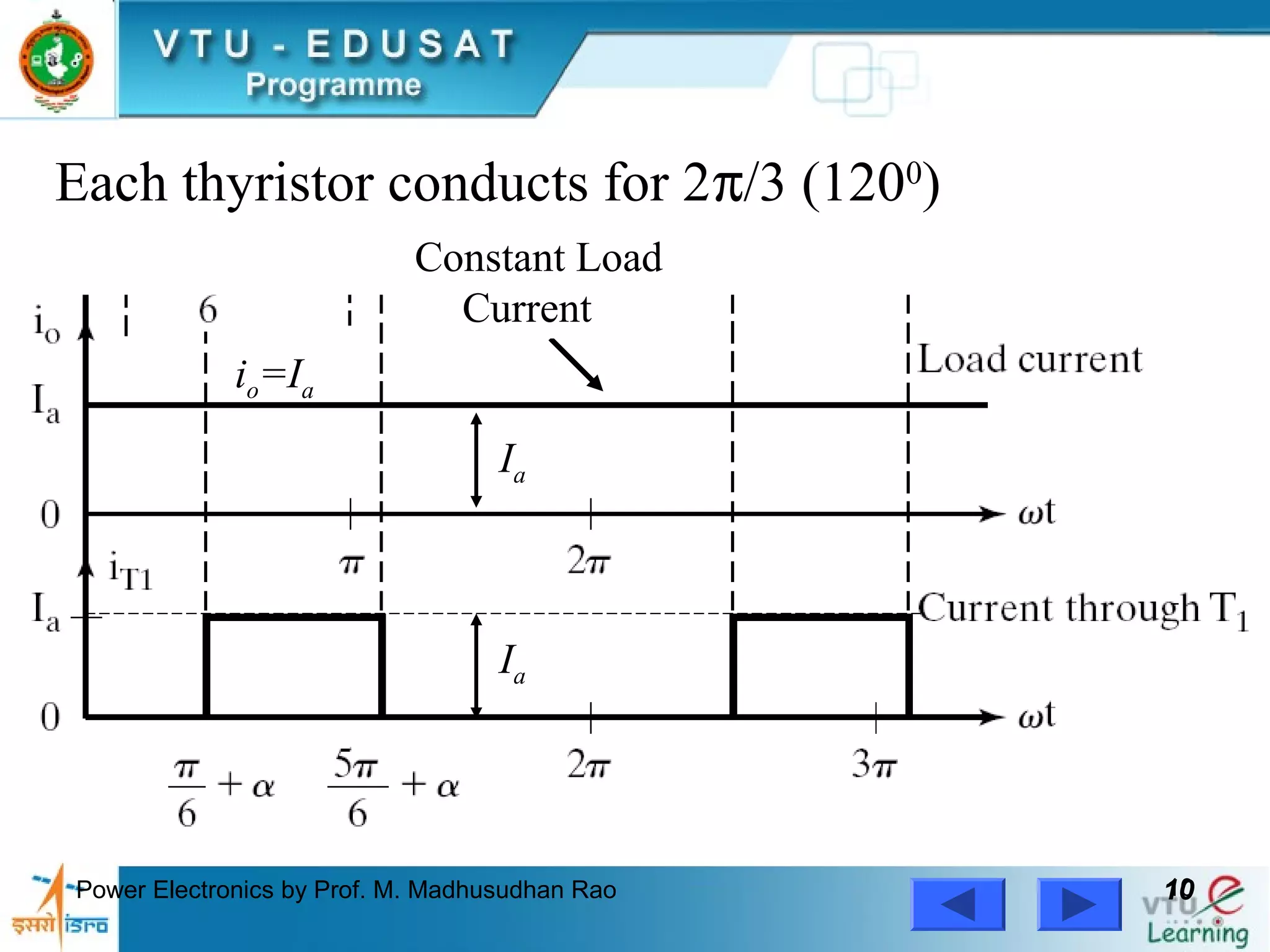 Power Electronics by Prof. M. Madhusudhan Rao 1010
io=Ia
Constant Load
Current
Ia
Ia
Each thyristor conducts for 2π/3 (1200
)
 