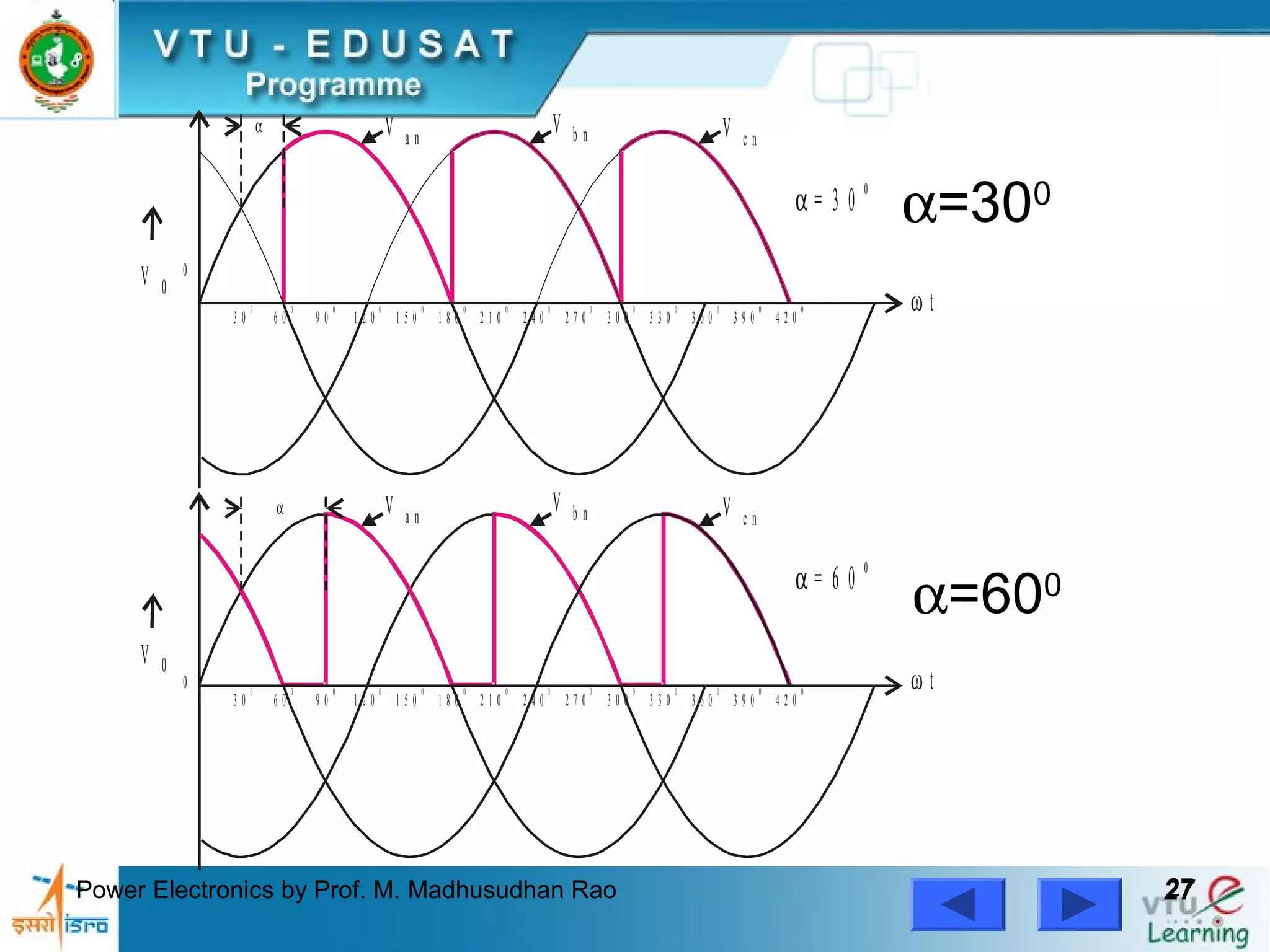 Power Electronics by Prof. M. Madhusudhan Rao 2727
0
0
3 0
0
3 0
0
6 0
0
6 0
0
9 0
0
9 0
0
1 2 0
0
1 2 0
0
1 5 0
0
1 5 0
0
1 8 0
0
1 8 0
0
2 1 0
0
2 1 0
0
2 4 0
0
2 4 0
0
2 7 0
0
2 7 0
0
3 0 0
0
3 0 0
0
3 3 0
0
3 3 0
0
3 6 0
0
3 6 0
0
3 9 0
0
3 9 0
0
4 2 0
0
4 2 0
0
α
α
V 0
α = 3 0
0
V a n
V b n V c n
ω t
V 0
α = 6 0
0
V a n
V b n V c n
ω t
α=300
α=600
 