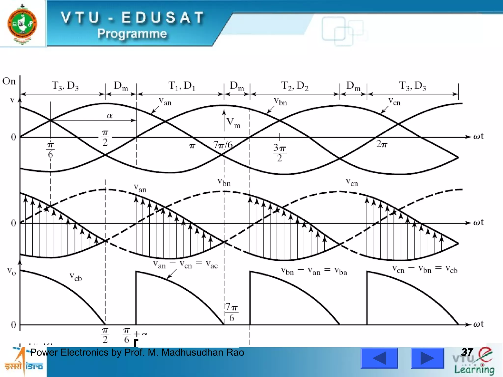 Power Electronics by Prof. M. Madhusudhan Rao 3737
 