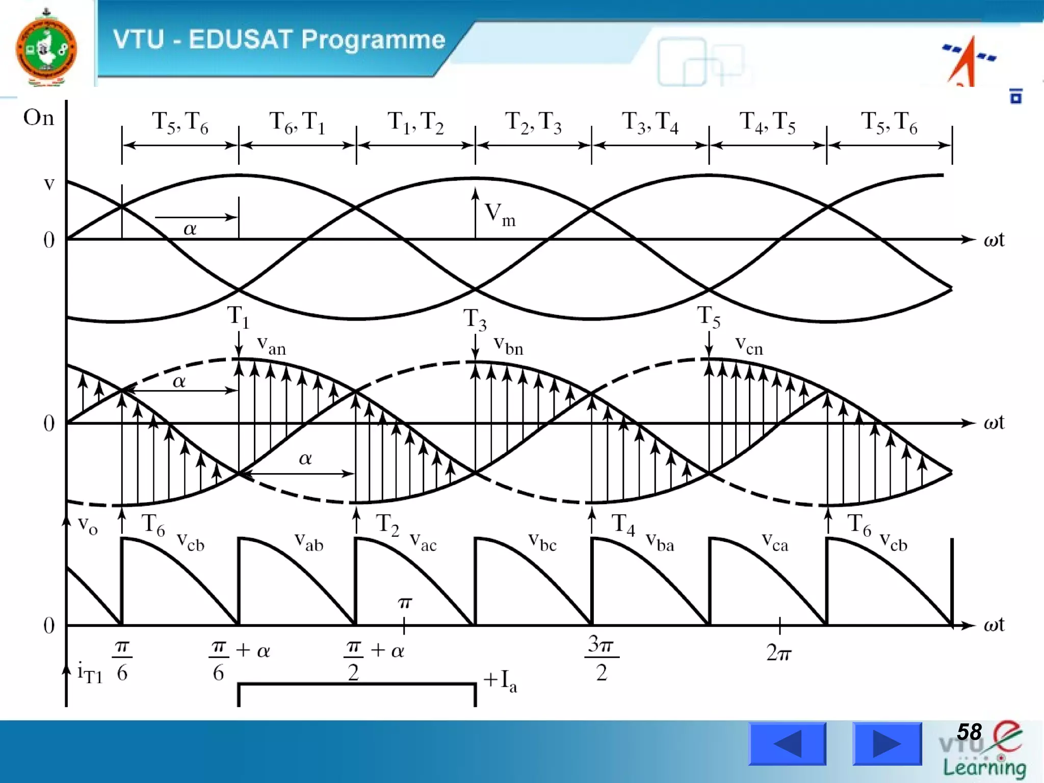 Power Electronics by Prof. M. Madhusudhan Rao 5858
 