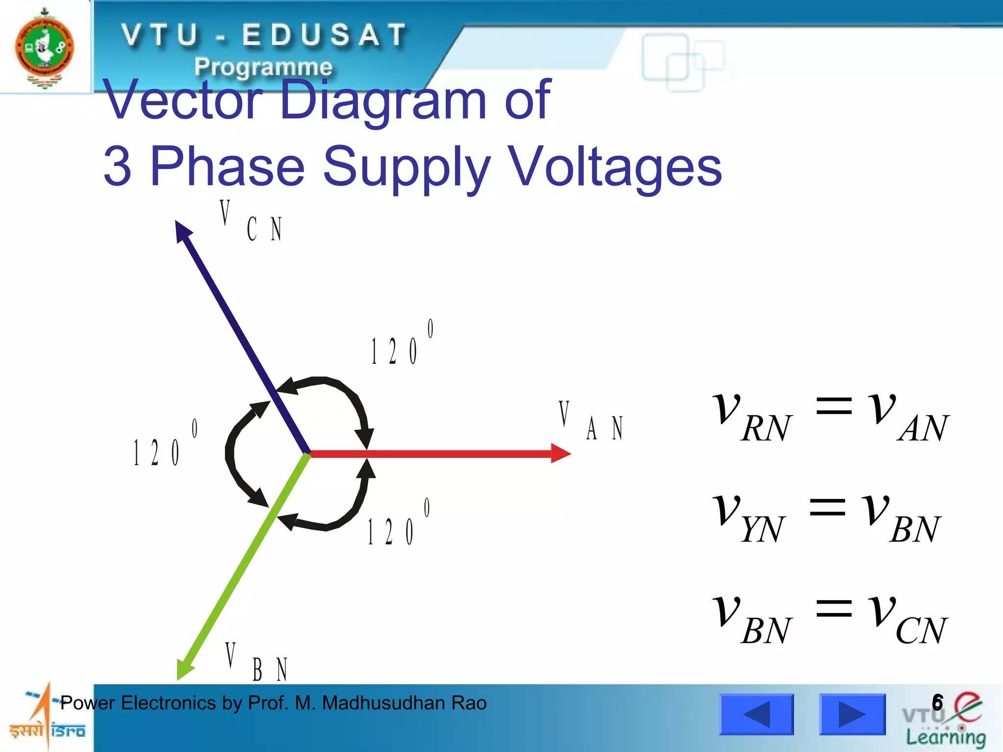 Power Electronics by Prof. M. Madhusudhan Rao 66
Vector Diagram of
3 Phase Supply Voltages
V A N
V C N
V B N
1 2 0
0
1 2 0
0
1 2 0
0 RN AN
YN BN
BN CN
v v
v v
v v
=
=
=
 