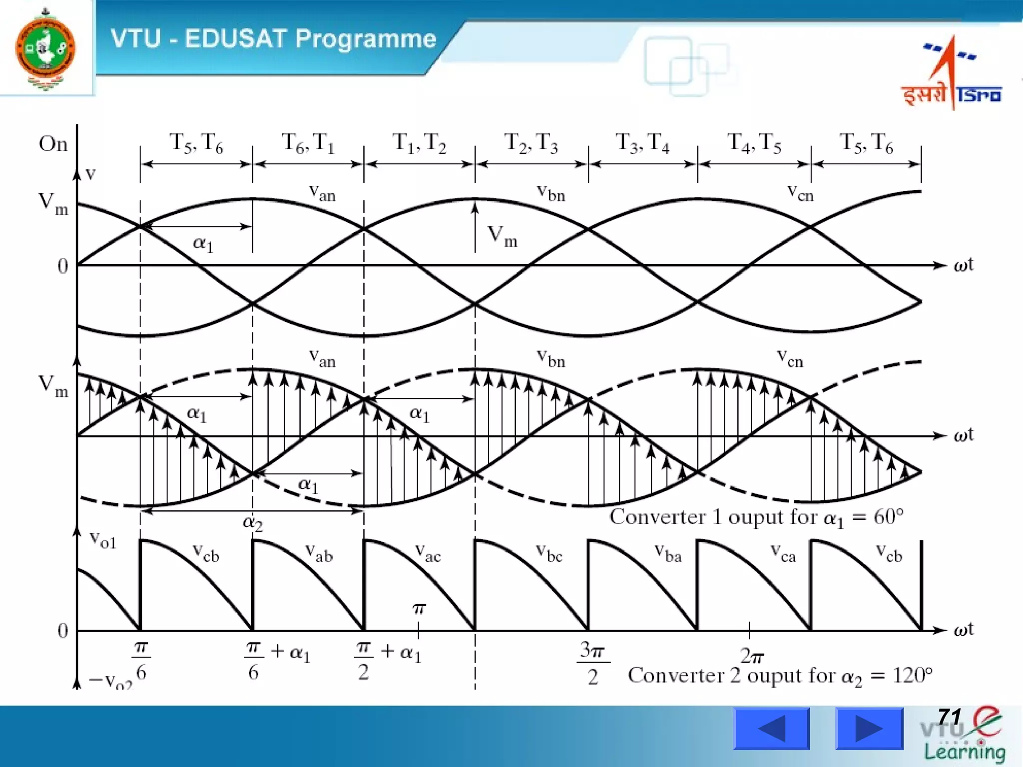 Power Electronics by Prof. M. Madhusudhan Rao 7171
 