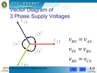 Power Electronics by Prof. M. Madhusudhan Rao 66
Vector Diagram of
3 Phase Supply Voltages
V A N
V C N
V B N
1 2 0
0
1 2 0
0
1 2 0
0 RN AN
YN BN
BN CN
v v
v v
v v
=
=
=
 