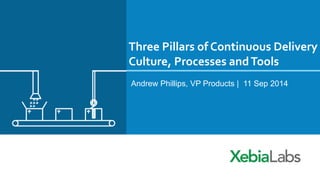 Three Pillars of Continuous Delivery 
Culture, Processes and Tools 
Andrew Phillips, VP Products | 11 Sep 2014 
 