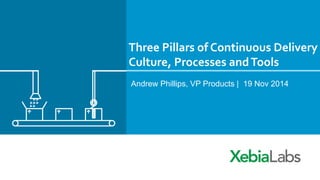 Three 
Pillars 
of 
Continuous 
Delivery 
Culture, 
Processes 
and 
Tools 
Andrew Phillips, VP Products | 19 Nov 2014 
 