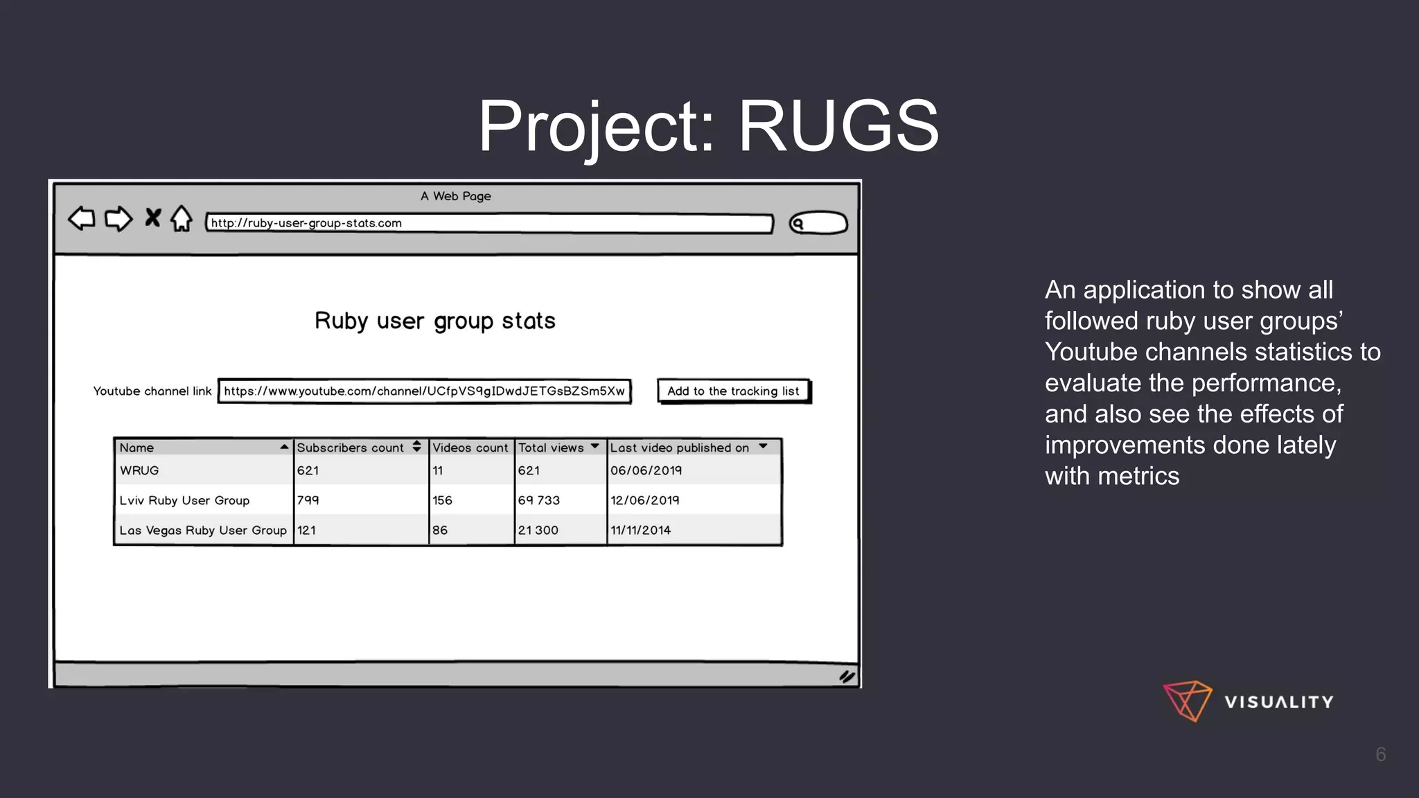 6
An application to show all
followed ruby user groups’
Youtube channels statistics to
evaluate the performance,
and also see the effects of
improvements done lately
with metrics
Project: RUGS
 