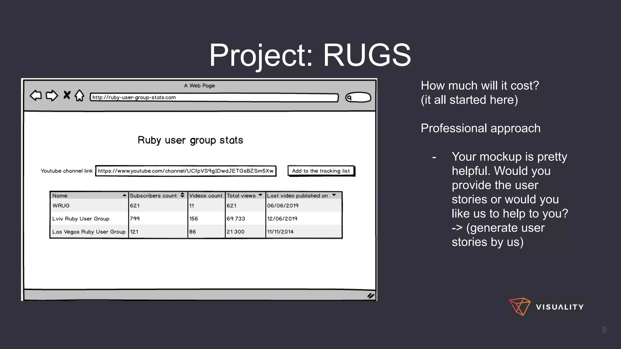 8
How much will it cost?
(it all started here)
Professional approach
- Your mockup is pretty
helpful. Would you
provide the user
stories or would you
like us to help to you?
-> (generate user
stories by us)
Project: RUGS
 