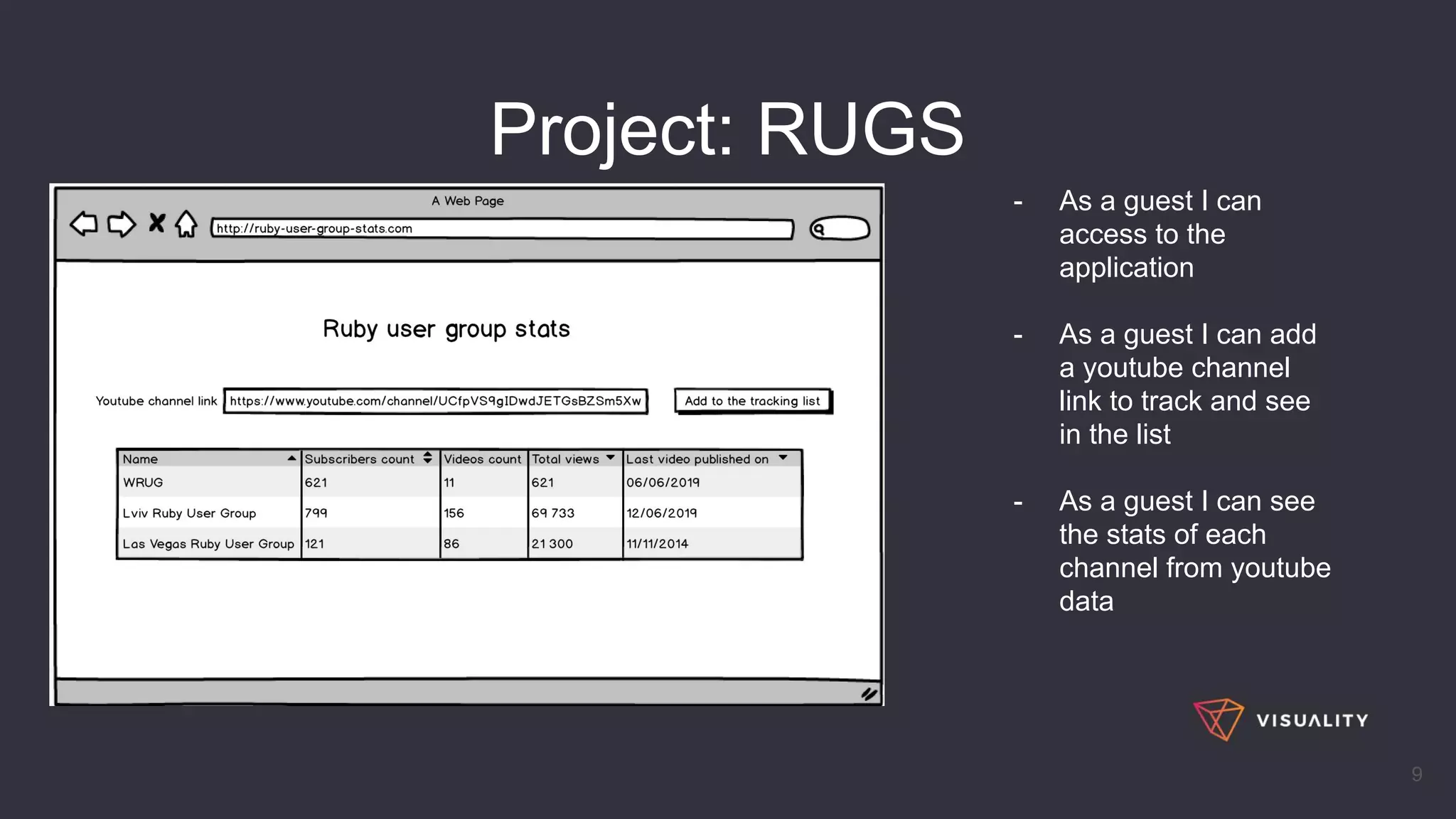 9
- As a guest I can
access to the
application
- As a guest I can add
a youtube channel
link to track and see
in the list
- As a guest I can see
the stats of each
channel from youtube
data
Project: RUGS
 