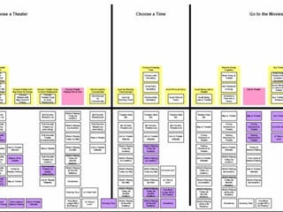 How to align user needs, business drivers, and online offerings. 
