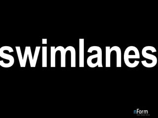 swimlanes 