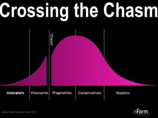 Crossing  the Chasm Geoffrey Moore “Crossing the Chasm” 1991 