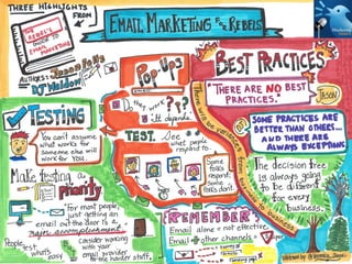 Three Things That Email Marketing Rebels Must Know [Visual Sketchnotes]