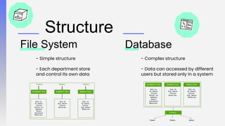 Three-tier-architecture-with-database.pptx