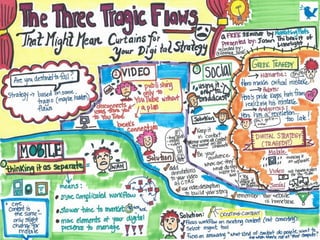 Three Tragic Flaws That Could Mean Curtains for Your Digital Strategy