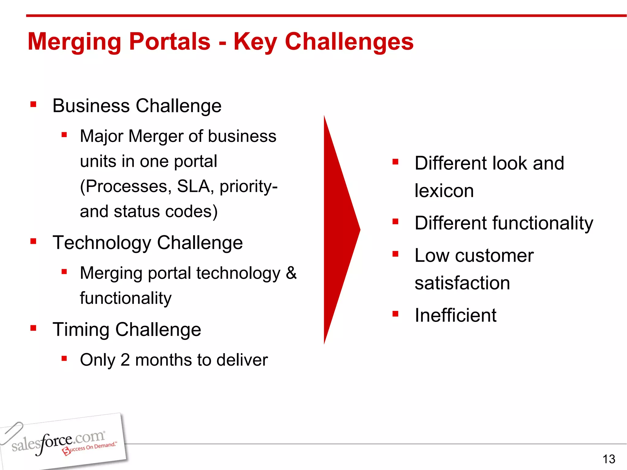 Merging Portals - Key Challenges  Business Challenge Major Merger of business units in one portal (Processes, SLA, priority- and status codes) Technology Challenge Merging portal technology & functionality Timing Challenge Only 2 months to deliver Different look and lexicon  Different functionality Low customer satisfaction Inefficient 