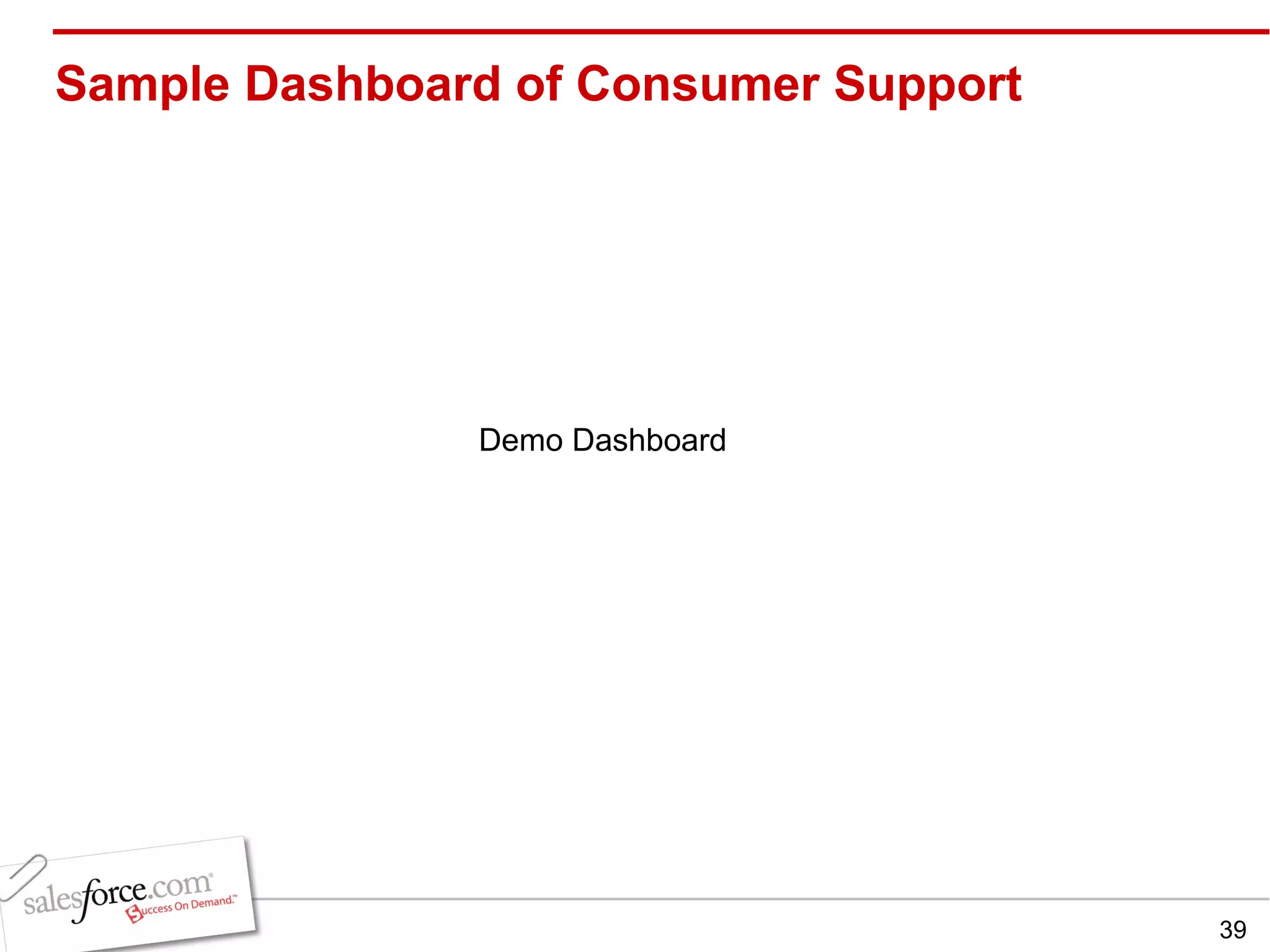 Sample Dashboard of Consumer Support  Demo Dashboard 
