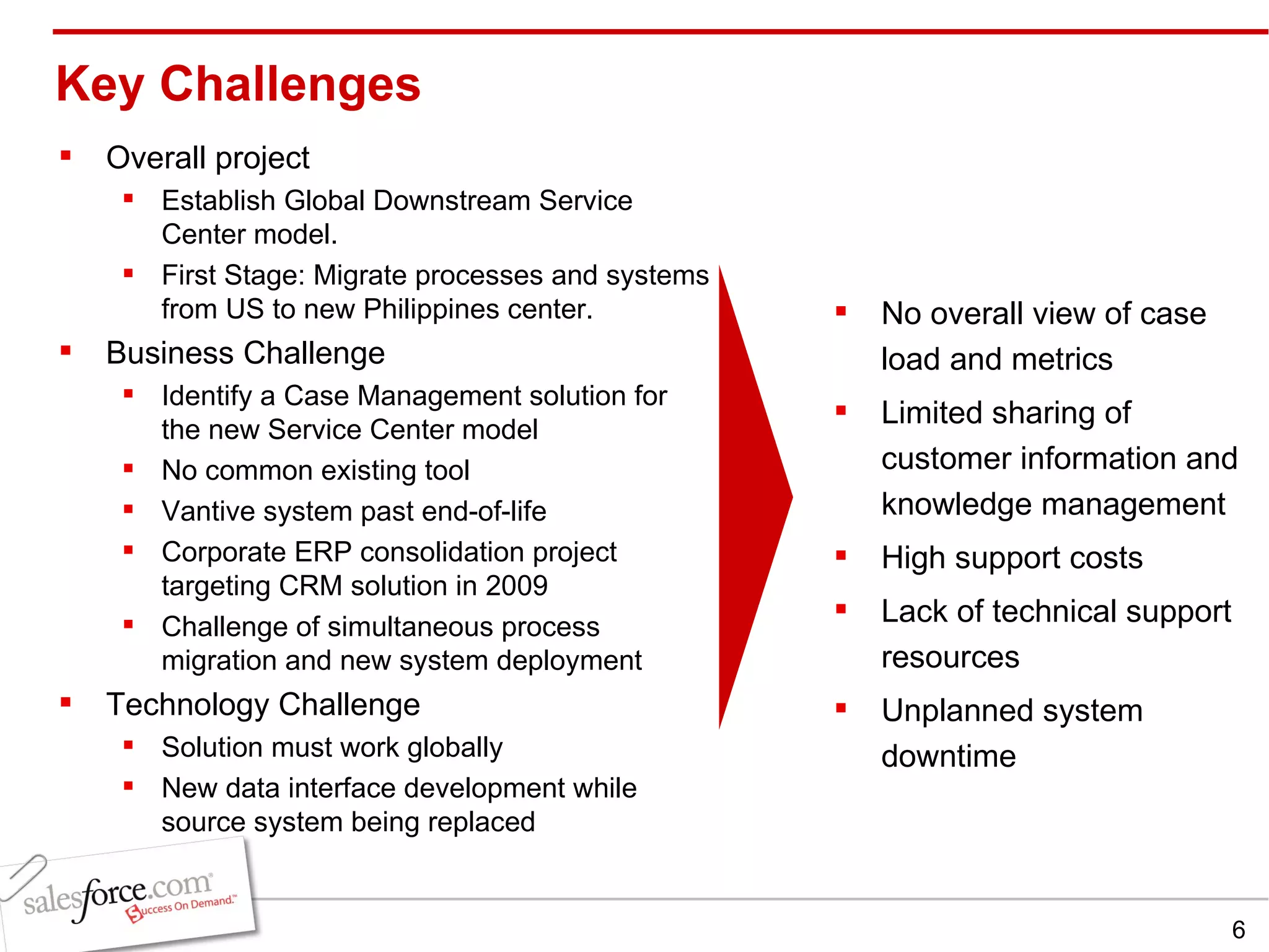 Key Challenges  Overall project Establish Global Downstream Service Center model. First Stage: Migrate processes and systems from US to new Philippines center. Business Challenge Identify a Case Management solution for the new Service Center model No common existing tool Vantive system past end-of-life Corporate ERP consolidation project targeting CRM solution in 2009 Challenge of simultaneous process migration and new system deployment Technology Challenge Solution must work globally New data interface development while source system being replaced No overall view of case load and metrics Limited sharing of customer information and knowledge management High support costs Lack of technical support resources Unplanned system downtime 