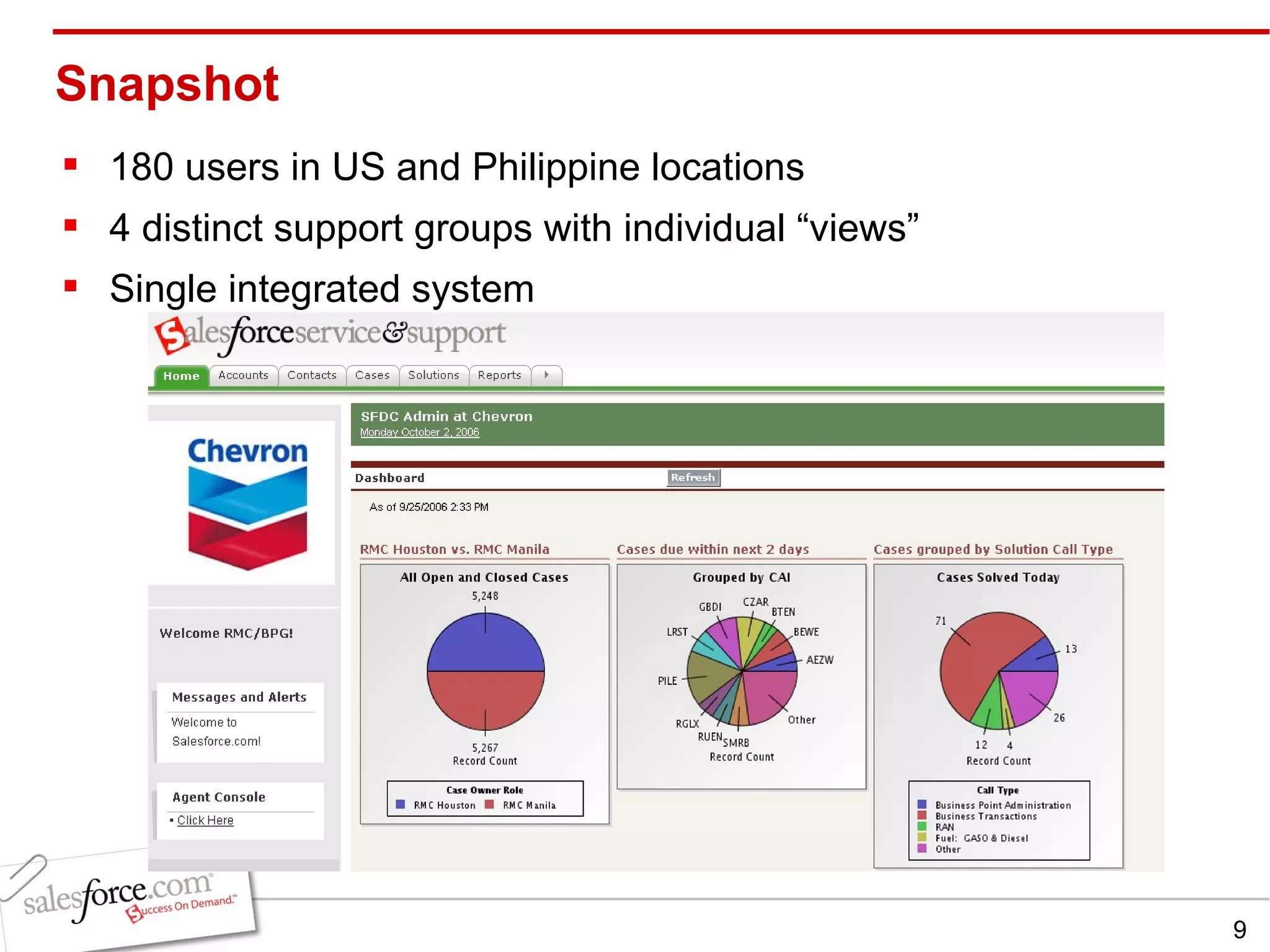Snapshot  180 users in US and Philippine locations 4 distinct support groups with individual “views” Single integrated system 
