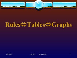 RulesTablesGraphs



09/20/07   alg_2H   Bitsy Griffin   1