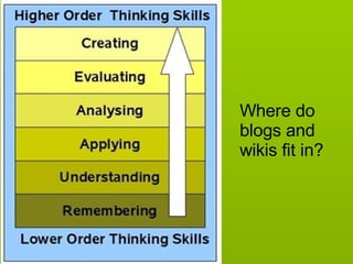 Where do blogs and wikis fit in? 