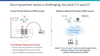 2
Virtual Private Network (VPN) access
The challenges of legacy partner access
• Partner users are placed on the network
• Overprivileged partner access to apps
• Lack of visibility into partner/user activity
Software-defined Perimeter (SDP) access
Enable “least privileged” access to private apps without
granting network access leveraging the
software-defined perimeter (SDP)
Securing partner access is challenging, but what if it wasn’t?
Policy Enforcement
Checkpost
Public Cloud
Private Cloud /
On-Premise DC
 