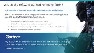 3
What is the Software-Defined Perimeter (SDP)?
SDP provides a modern approach to remote access technology:
Abandons the network-centric design, and instead secures private application
access to users without granting network access.
“By 2021, 60% of enterprises will phase out network VPNs for digital
business communications in favor of software-defined perimeters.”
Gartner, November 2017
• Decouples private application access from network access
• 100% software-defined; No physical or virtual appliances needed
• Application access is micro-segmented and provisioned on a “least privileged” basis
• Advanced visibility into all user and app activity
 