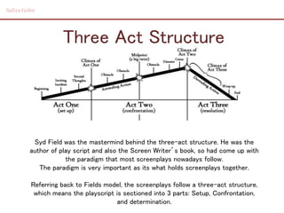 Three Act Structure
Syd Field was the mastermind behind the three-act structure. He was the
author of play script and also the Screen Writer’s book, so had come up with
the paradigm that most screenplays nowadays follow.
The paradigm is very important as its what holds screenplays together.
Referring back to Fields model, the screenplays follow a three-act structure,
which means the playscript is sectioned into 3 parts: Setup, Confrontation,
and determination.
Safiya Gobir
 