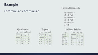 Three address code In Compiler Design | PPTX