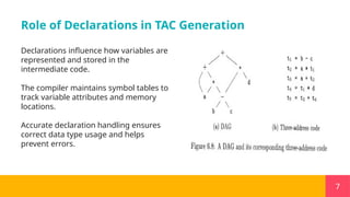 Comprehensive Overview of Three Address Code Types and Variable ...