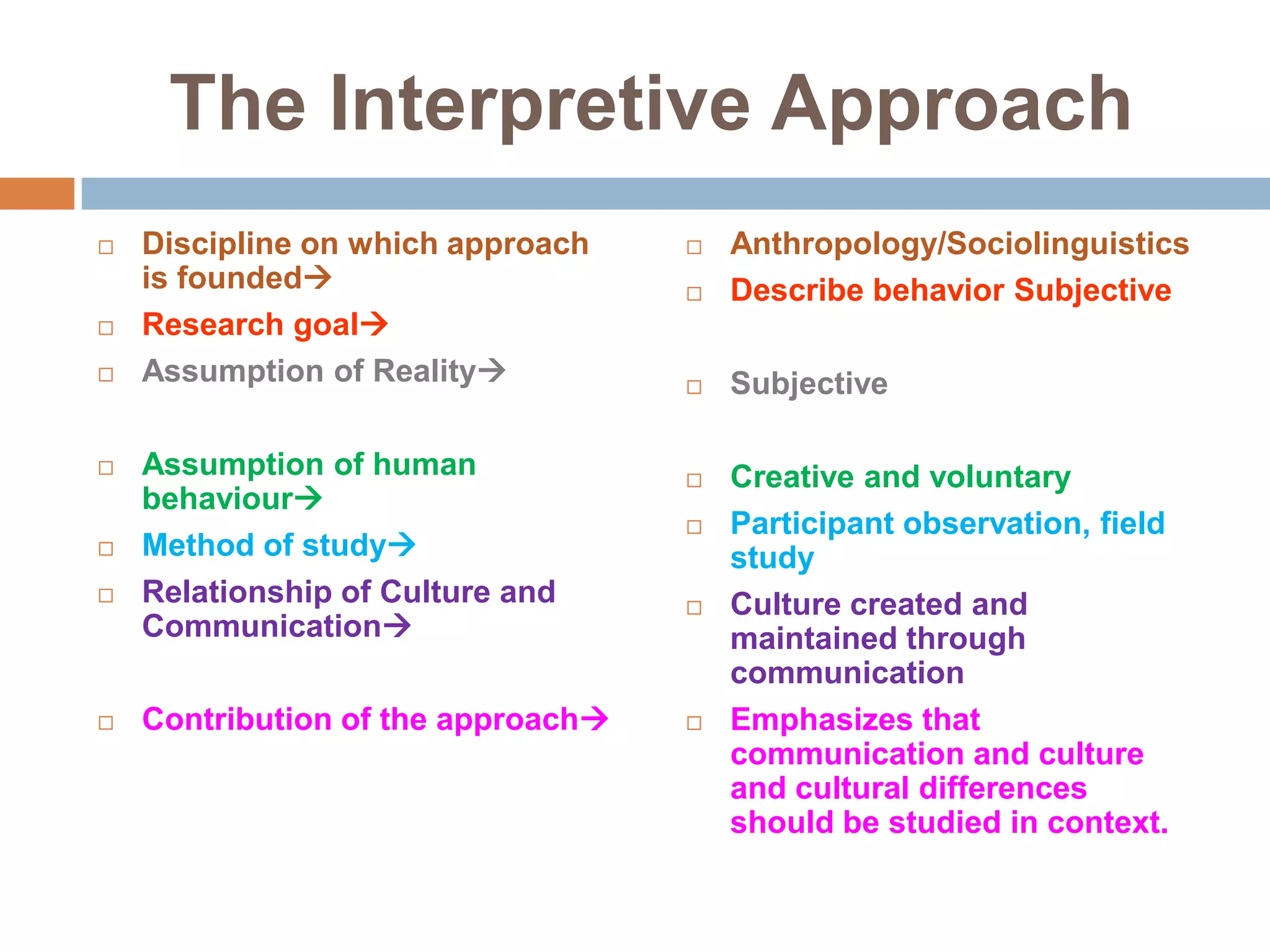 The Interpretive ApproachDiscipline on which approach is foundedResearch goalAssumption of RealityAssumption of human behaviourMethod of studyRelationship of Culture and CommunicationContribution of the approachAnthropology/SociolinguisticsDescribe behavior SubjectiveSubjectiveCreative and voluntaryParticipant observation, field studyCulture created and maintained through communicationEmphasizes that communication and culture and cultural differences should be studied in context.