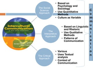 Commun i ca t   i o n