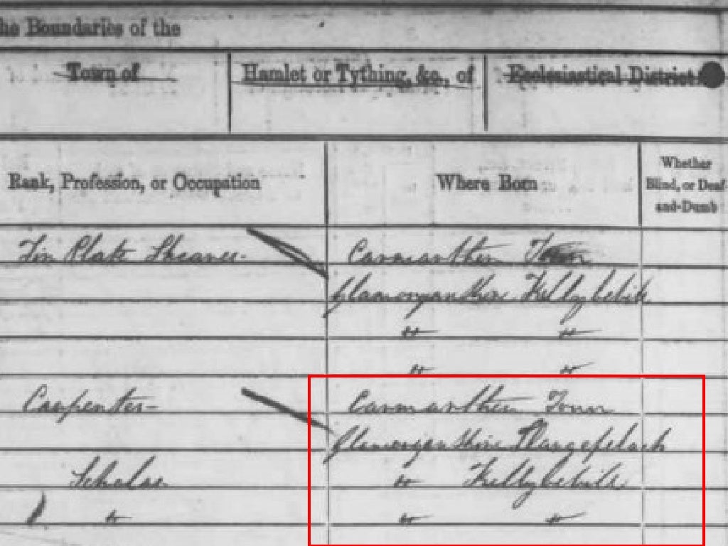 Three Basic Family History Records
