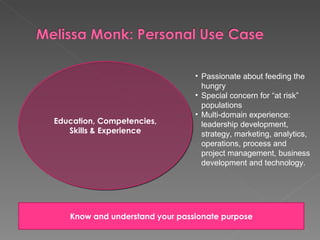 • Passionate about feeding the
                                  hungry
                                • Special concern for “at risk”
                                  populations
                                • Multi-domain experience:
Education, Competencies,          leadership development,
   Skills & Experience            strategy, marketing, analytics,
                                  operations, process and
                                  project management, business
                                  development and technology.




   Know and understand your passionate purpose
 