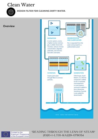 Clean Water
DESIGN FILTER FOR CLEANING DIRTY WATER.
Overview
READING THROUGH THE LENS OF STEAM
2020-1-LT01-KA229-078054
 