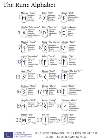 READING THROUGH THE LENS OF STEAM
2020-1-LT01-KA229-078054
The Rune Alphabet
 