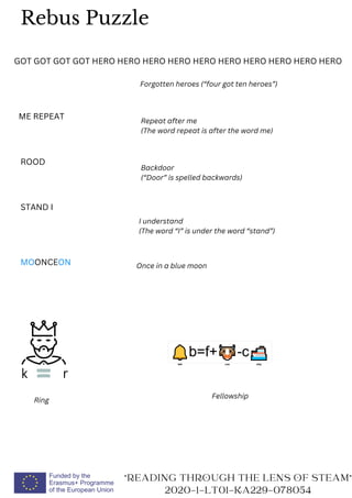 READING THROUGH THE LENS OF STEAM
2020-1-LT01-KA229-078054
Rebus Puzzle
Ring
GOT GOT GOT GOT HERO HERO HERO HERO HERO HERO HERO HERO HERO HERO
Forgotten heroes (“four got ten heroes”)
ME REPEAT
Repeat after me
(The word repeat is after the word me)
ROOD
Backdoor
(“Door” is spelled backwards)
STAND I
I understand
(The word “I” is under the word “stand”)
MOONCEON Once in a blue moon
k r
Fellowship
 