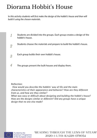 1
In this activity students will first make the design of the hobbit's house and then will
build it using the chosen materials.
Students are divided into the groups. Each group creates a design of the
hobbit's house.
2
3
4
Students choose the materials and prepare to build the hobbit's house.
Each group builds their own hobbit's house.
Reflection:
How would you describe the hobbits’ way of life and the main
characteristics of their appearance and behavior? How are they different
from us, and how are they similar?
What was easy or difficult about designing and building the hobbit's house?
How are the designs similar or different? Did any groups have a unique
design that no one else made?
READING THROUGH THE LENS OF STEAM
2020-1-LT01-KA229-078054
The groups present the built houses and display them.
Diorama Hobbit's House
 