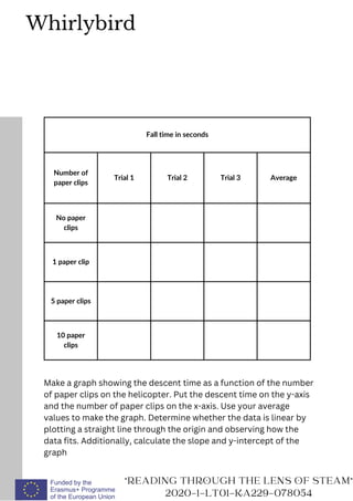 Fall time in seconds
Number of
paper clips
Trial 1 Trial 2 Trial 3 Average
No paper
clips
1 paper clip
5 paper clips
10 paper
clips
"READING THROUGH THE LENS OF STEAM"
2020-1-LT01-KA229-078054
Whirlybird
Make a graph showing the descent time as a function of the number
of paper clips on the helicopter. Put the descent time on the y-axis
and the number of paper clips on the x-axis. Use your average
values to make the graph. Determine whether the data is linear by
plotting a straight line through the origin and observing how the
data fits. Additionally, calculate the slope and y-intercept of the
graph
 