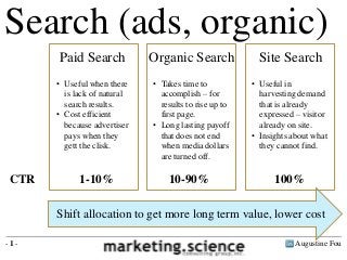 Search (ads, organic)
Paid Search

Site Search

• Useful when there
is lack of natural
search results.
• Cost efficient
because advertiser
pays when they
gett the clisk.

CTR

Organic Search
• Takes time to
accomplish – for
results to rise up to
first page.
• Long lasting payoff
that does not end
when media dollars
are turned off.

• Useful in
harvesting demand
that is already
expressed – visitor
already on site.
• Insights about what
they cannot find.

10-90%

100%

1-10%

Shift allocation to get more long term value, lower cost
-1-

Augustine Fou

 