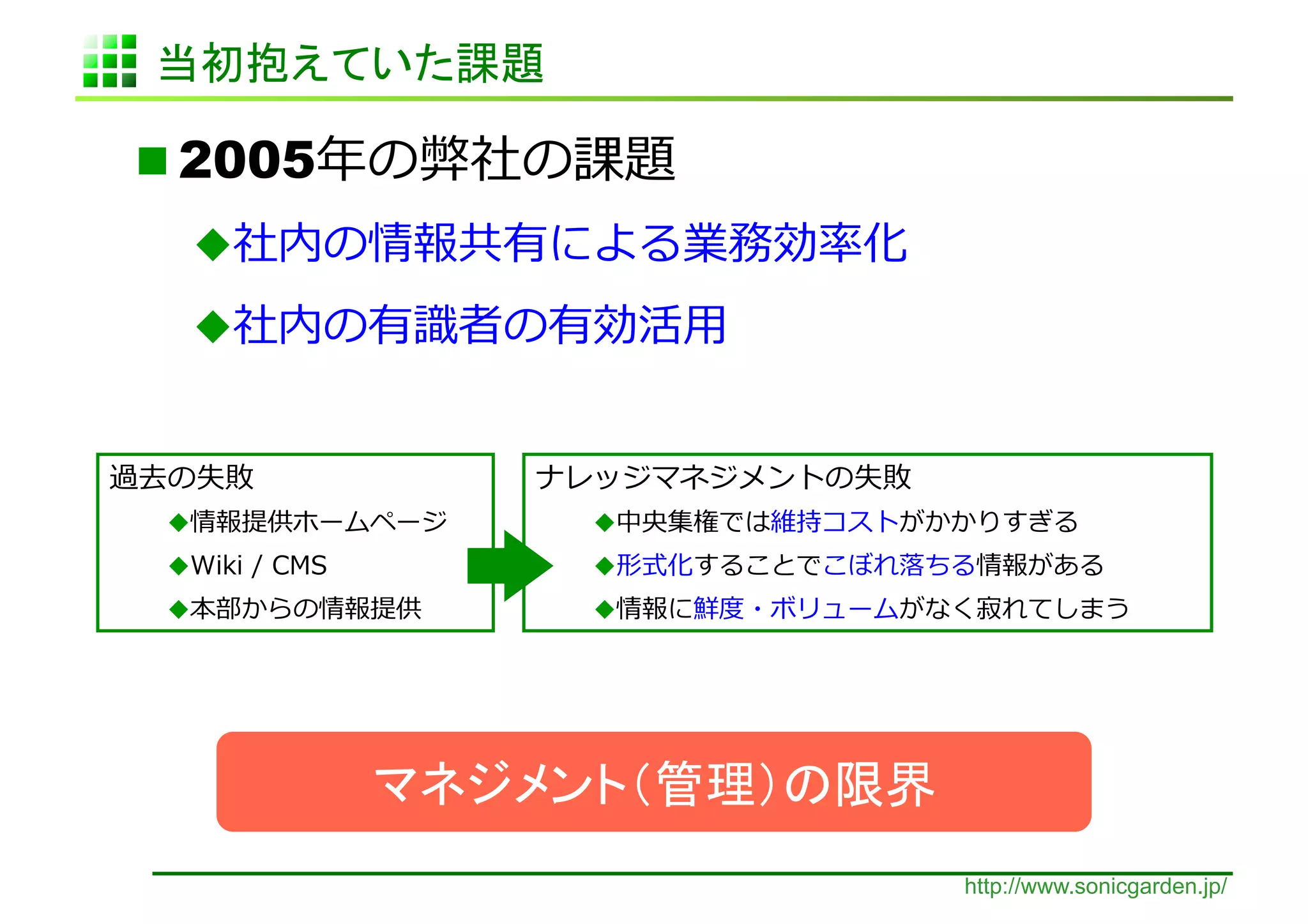   2005
   

                                                 ⽤用	
  


          	
                                               	
  
                                	
                                         	
  
      	
   	
     	
                                                              	
  
                         	
                                                              	
  




                                                                  http://www.sonicgarden.jp/
 