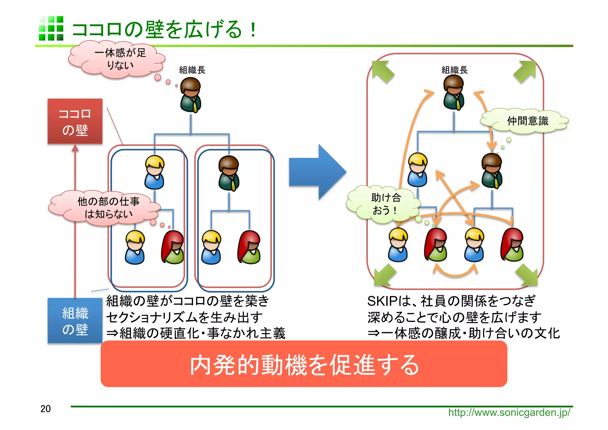 SKIP

	
             	
                                         	




                                http://www.sonicgarden.jp/
 